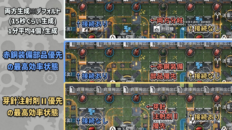 yukhone_atelier's tweet photo. 芽針注射剤Ⅱ&amp;赤銅装備部品 切替で最高効率に調整できる図面です
・息壌は別口で作って使うタイプ 
・中容量武陵バッテリー図面で赤銅部品に加工前提
図面共有コード EFO019aEu8Ouu8eI35uI2
このまま図面を使うと両方生成状態です
最高効率にしたい方に、ベルトを修正してください
#エンドフィールド https://t.co/CCmKb6ORHI
