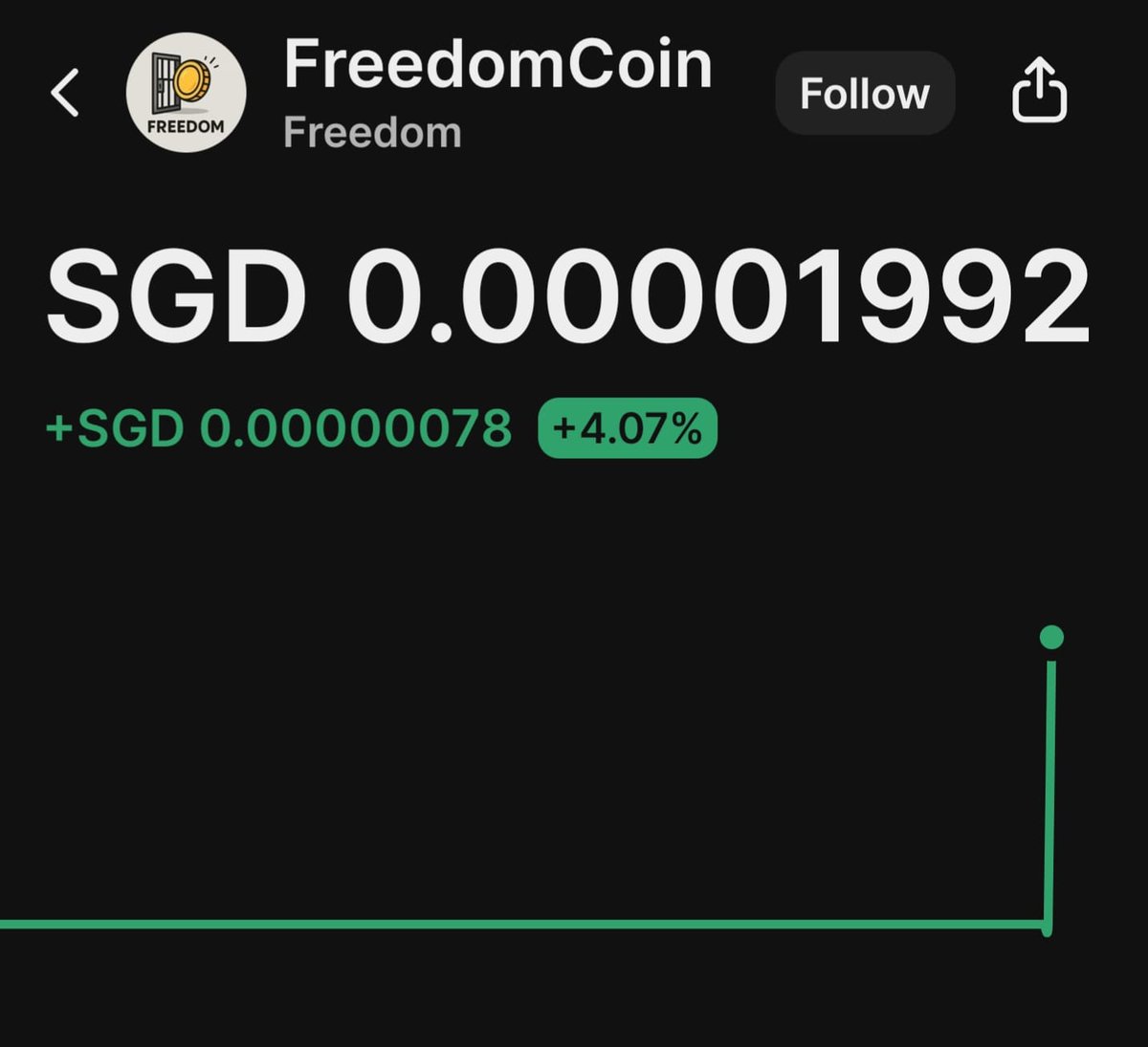 FreedomTokenX's tweet photo. Highest so far and will continue to rise

#Memecoin #CryptoTwitter #Solana #100xGem #MemecoinSeason #Altcoins #ToTheMoon #100xGem #MoonShot #Bullish #MemecoinSeason #Altcoins #100xGem #MoonShot #LowCapGem #HiddenGem https://t.co/DutRFHkYKX