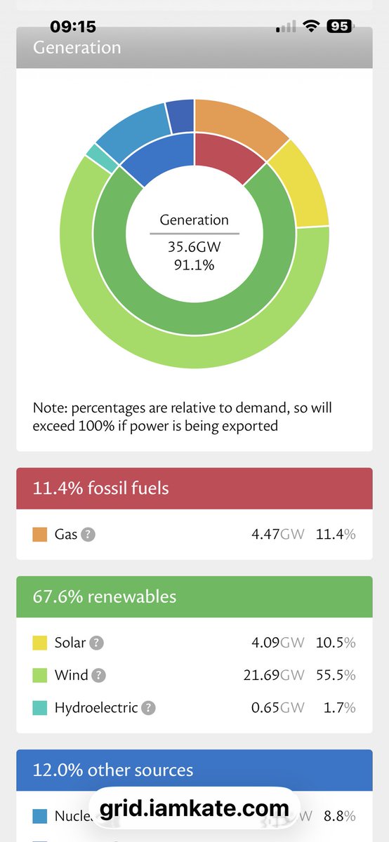 Low Carbon Dave tweet media