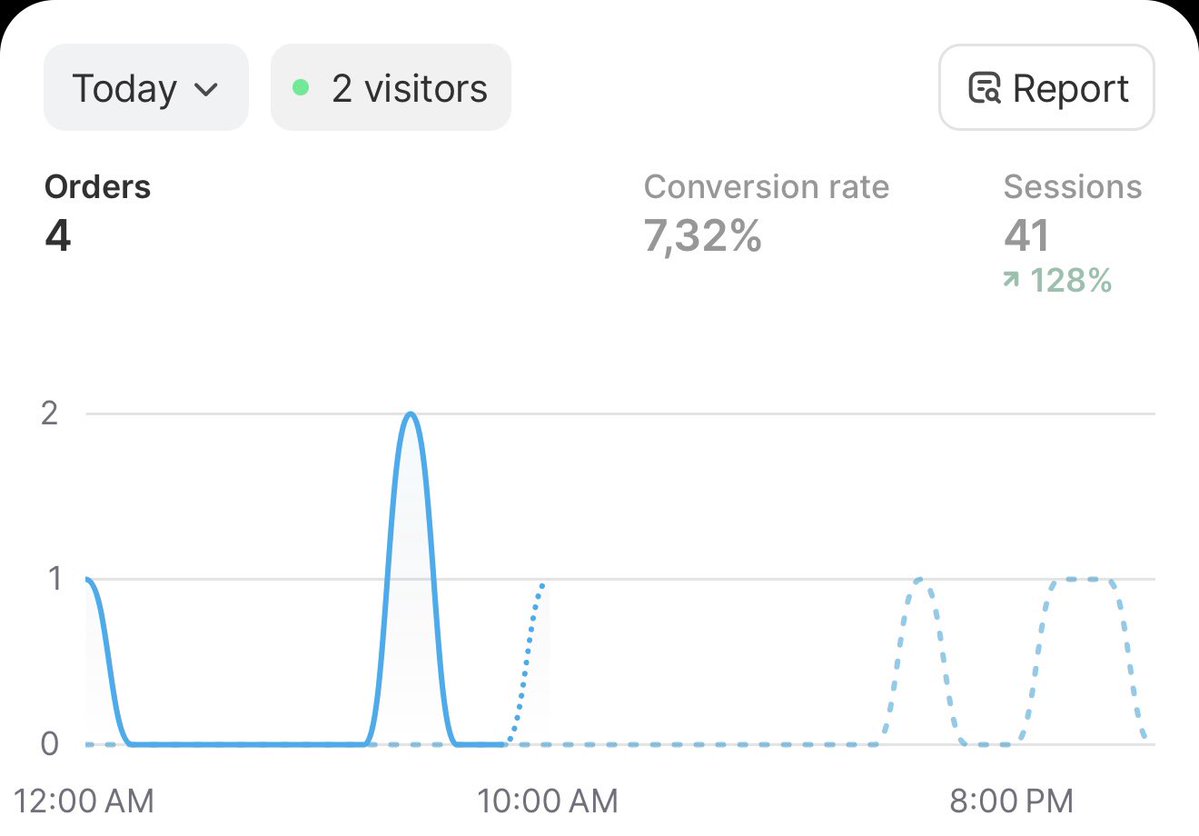 DTC Midas tweet media
