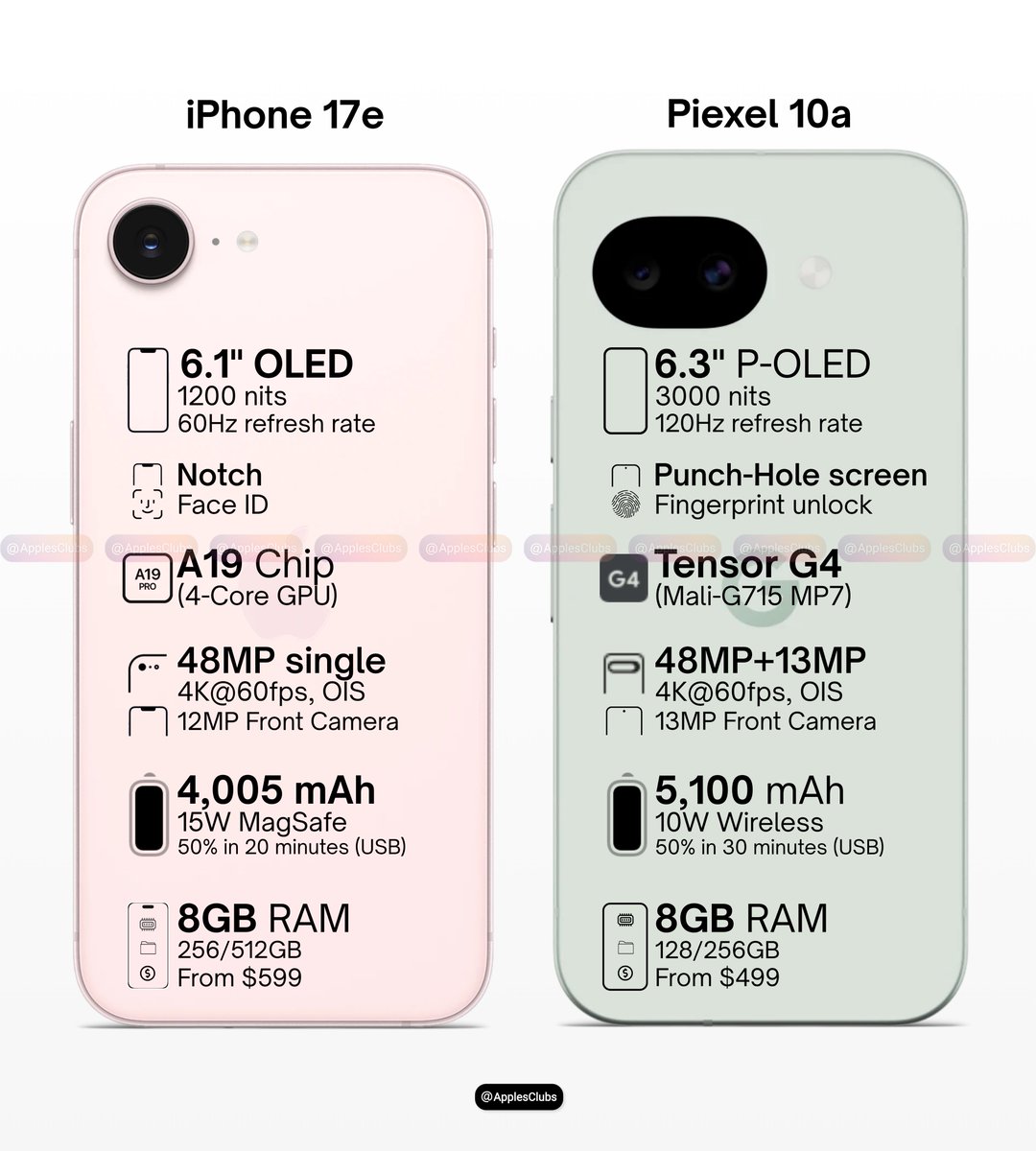 Apple Club tweet media