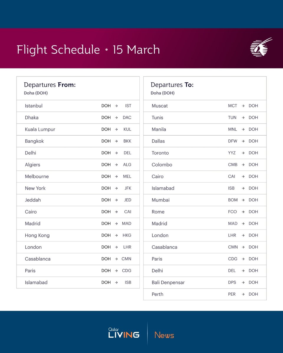 Qatar Living ® tweet media