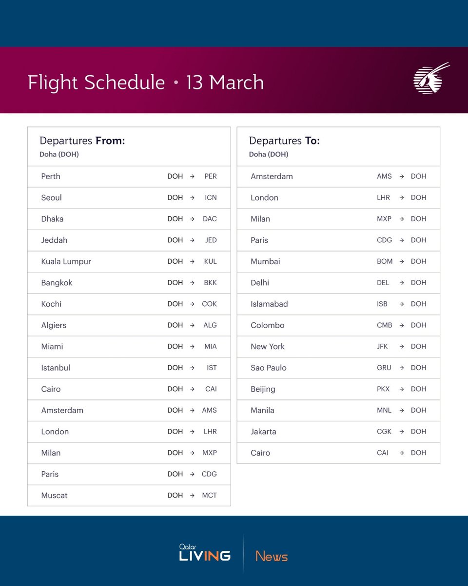 Qatar Living ® tweet media