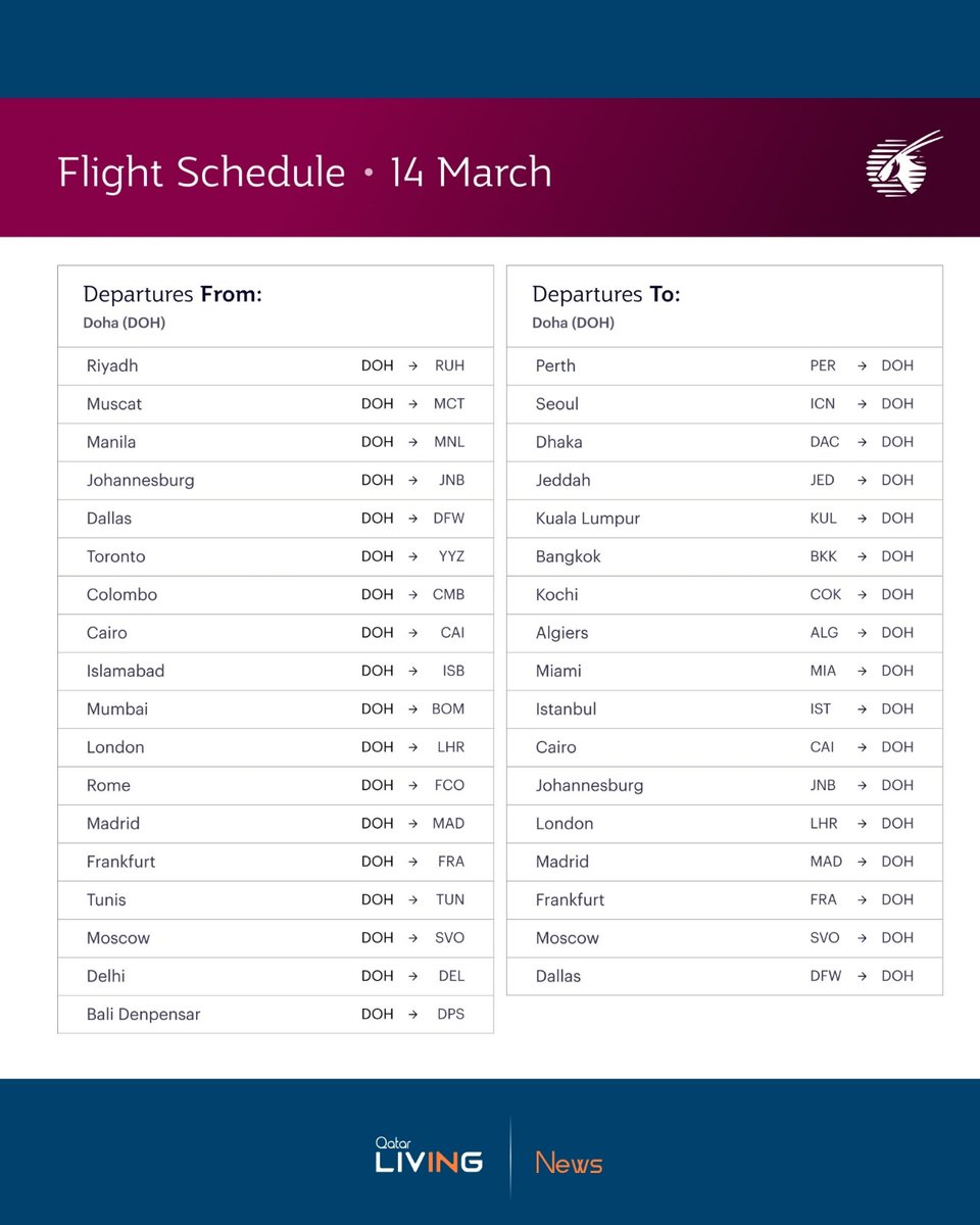 Qatar Living ® tweet media