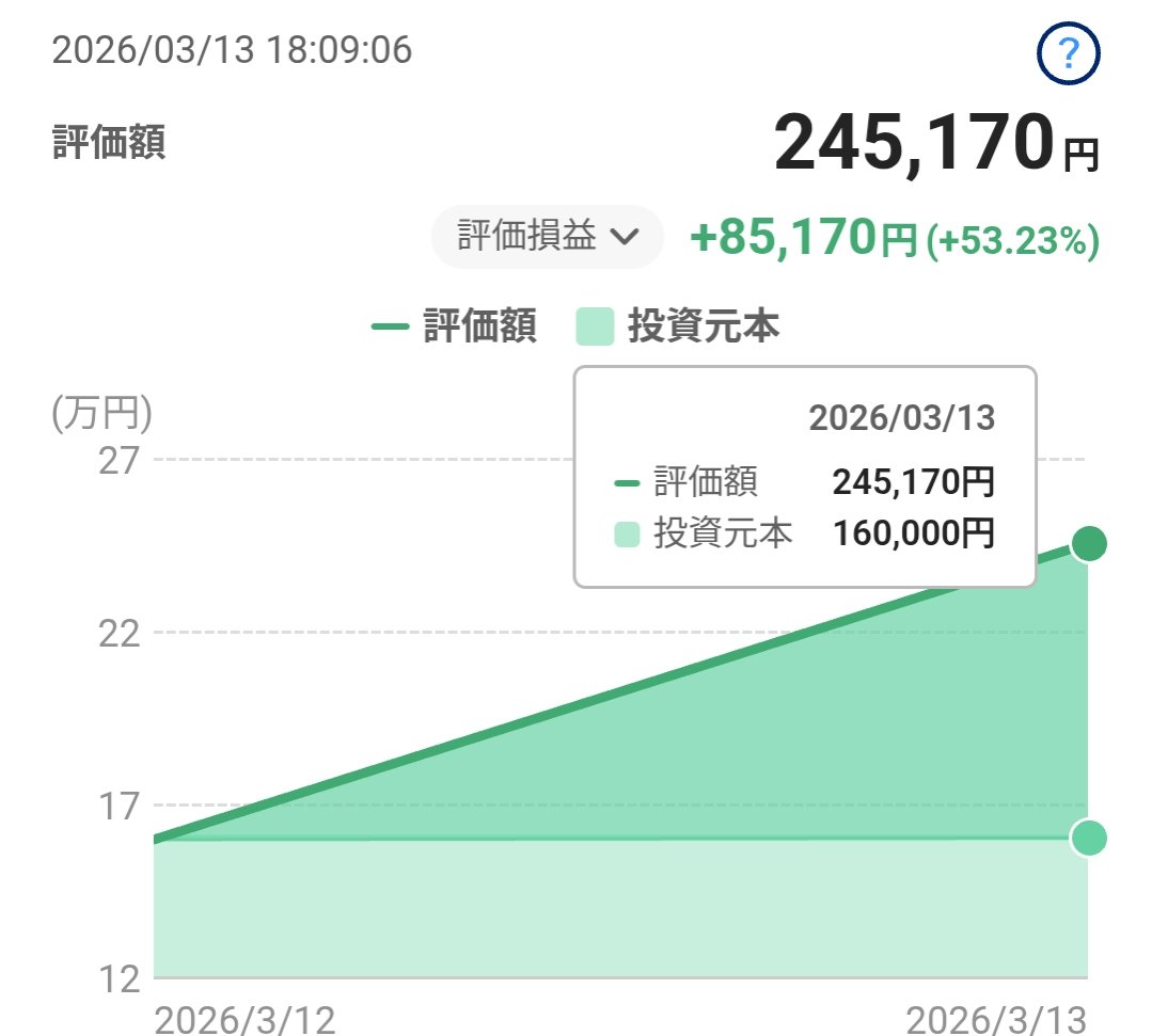 みんなのキャンセル祭りを追加購入確定後に見て焦っていたけど…よかったぁー！！涙
#paypay
#PAYP
#IPO
#戦争なくなれ