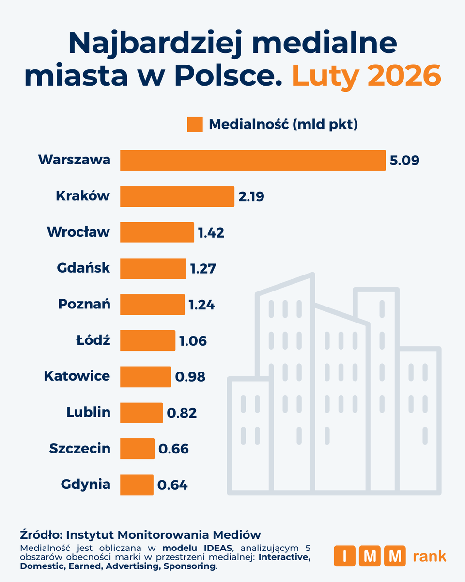 Instytut Monitorowania Mediów tweet media