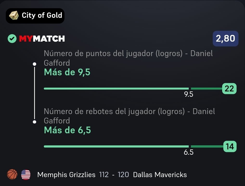 AnthonysPicks's tweet photo. Fue Daniel Gafford… y la lectura salió redonda:

✅ 10+ puntos y 7+ rebotes
✅ 7+ rebotes
✅ 10+ rebotes
✅ 10+ puntos
✅ Doble-doble

Terminó con 22 puntos y 14 rebotes.

No era solo un pick, era una lectura muy clara del partido. 🔥 https://t.co/2hkzA39pPs