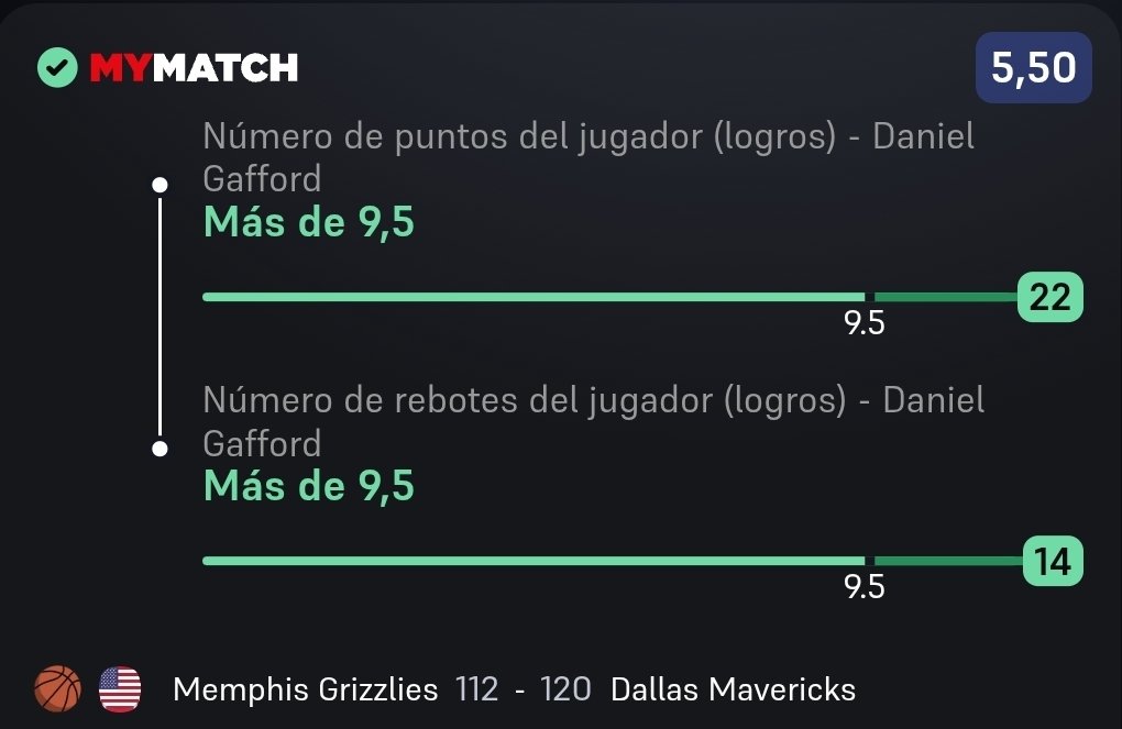 AnthonysPicks's tweet photo. Fue Daniel Gafford… y la lectura salió redonda:

✅ 10+ puntos y 7+ rebotes
✅ 7+ rebotes
✅ 10+ rebotes
✅ 10+ puntos
✅ Doble-doble

Terminó con 22 puntos y 14 rebotes.

No era solo un pick, era una lectura muy clara del partido. 🔥 https://t.co/2hkzA39pPs
