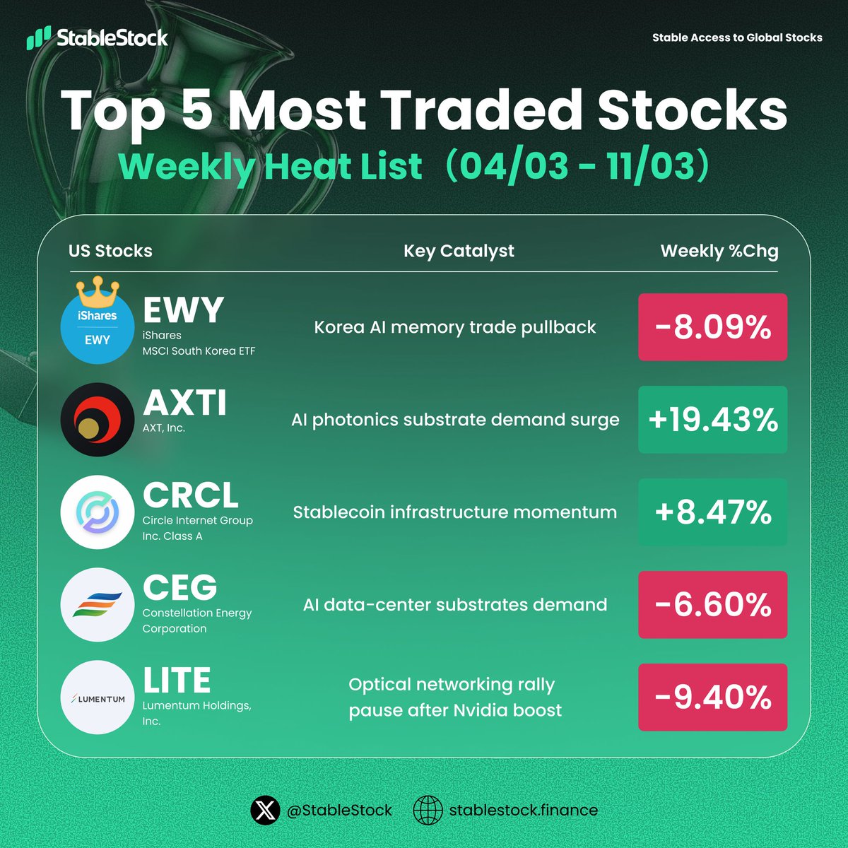 StableStock 🐳 tweet media