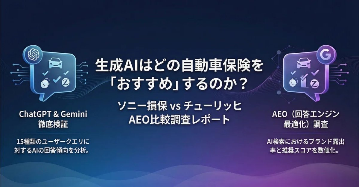 answerio_ff's tweet photo. 「自動車保険のおすすめは？」と生成AIに聞いたら、ソニー損保とチューリッヒ、どちらが推薦されるのか？

AI回答を実際に調査・比較しました。

「AIにどのように語られているか」を把握するための分析を実際に実施してみたので、ぜひご覧ください！

#AEO #生成AI #マーケティング

▼本文はリプより https://t.co/p07sY2dZnb
