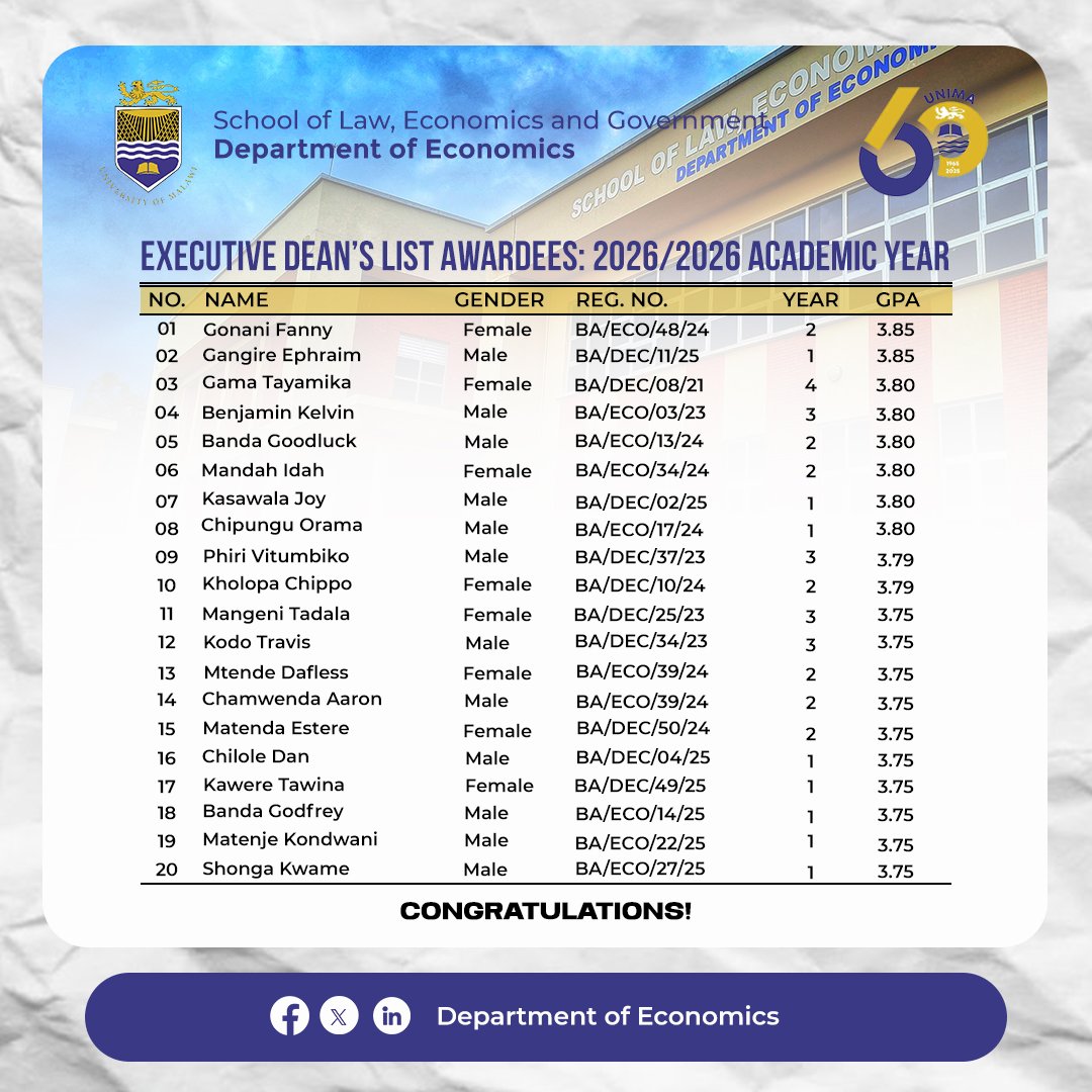 University of Malawi Economics (DOE) tweet media