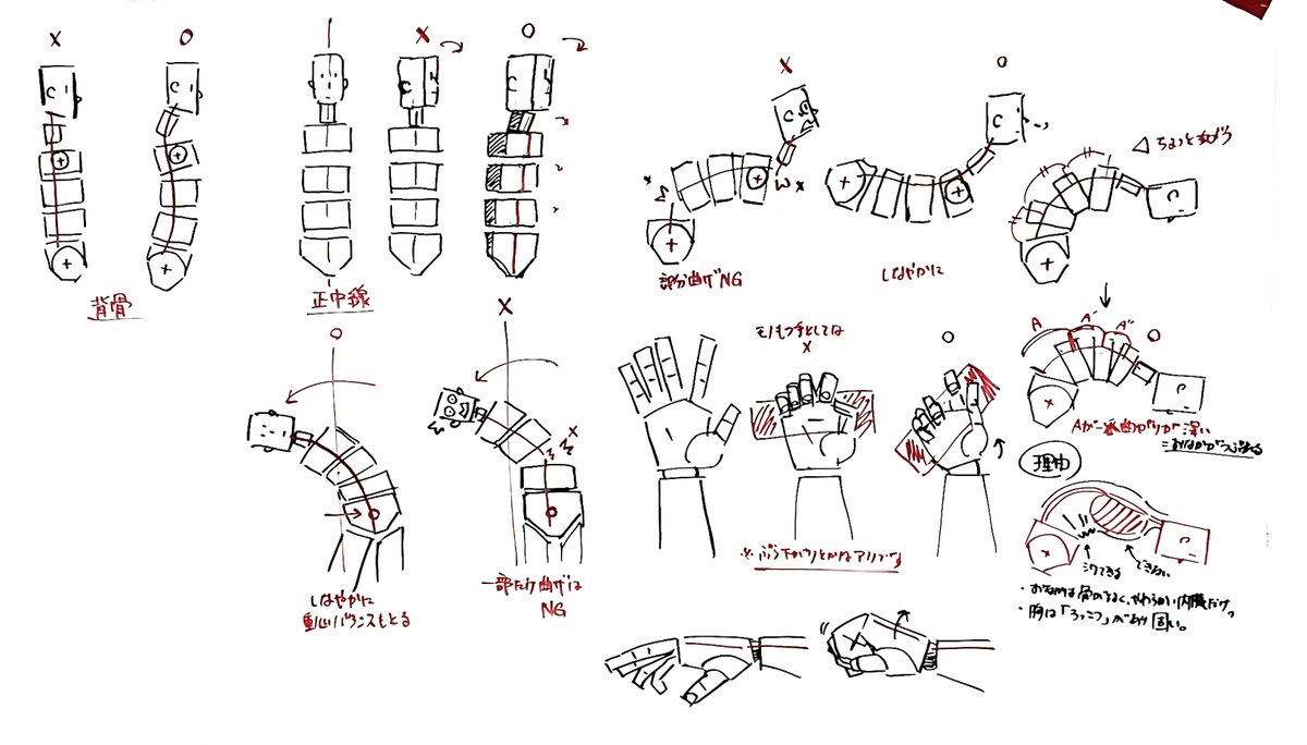 カッとなって描いてみた。
ちょっと認識違いあるかもだが、読むだけではアタマに入らないので描いてインプットします。