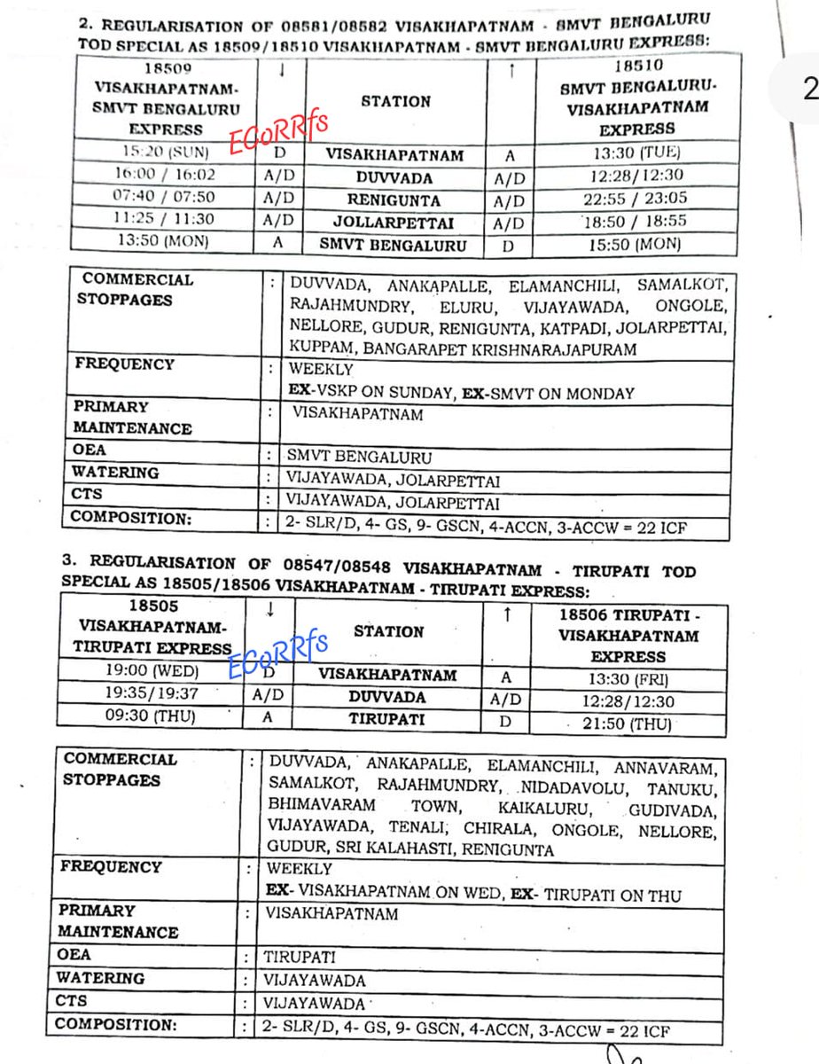 ECoR Railfans tweet media