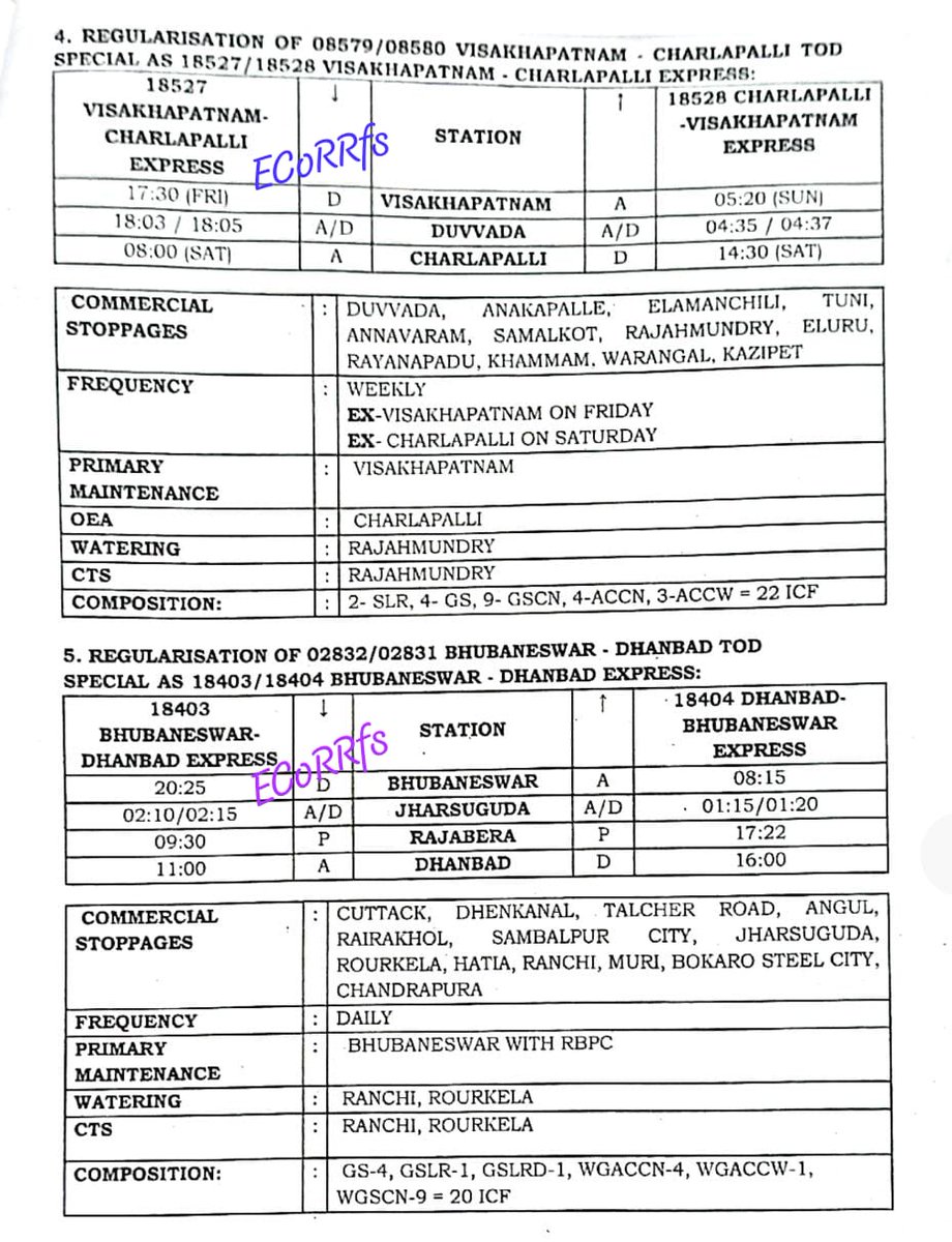 ECoR Railfans tweet media
