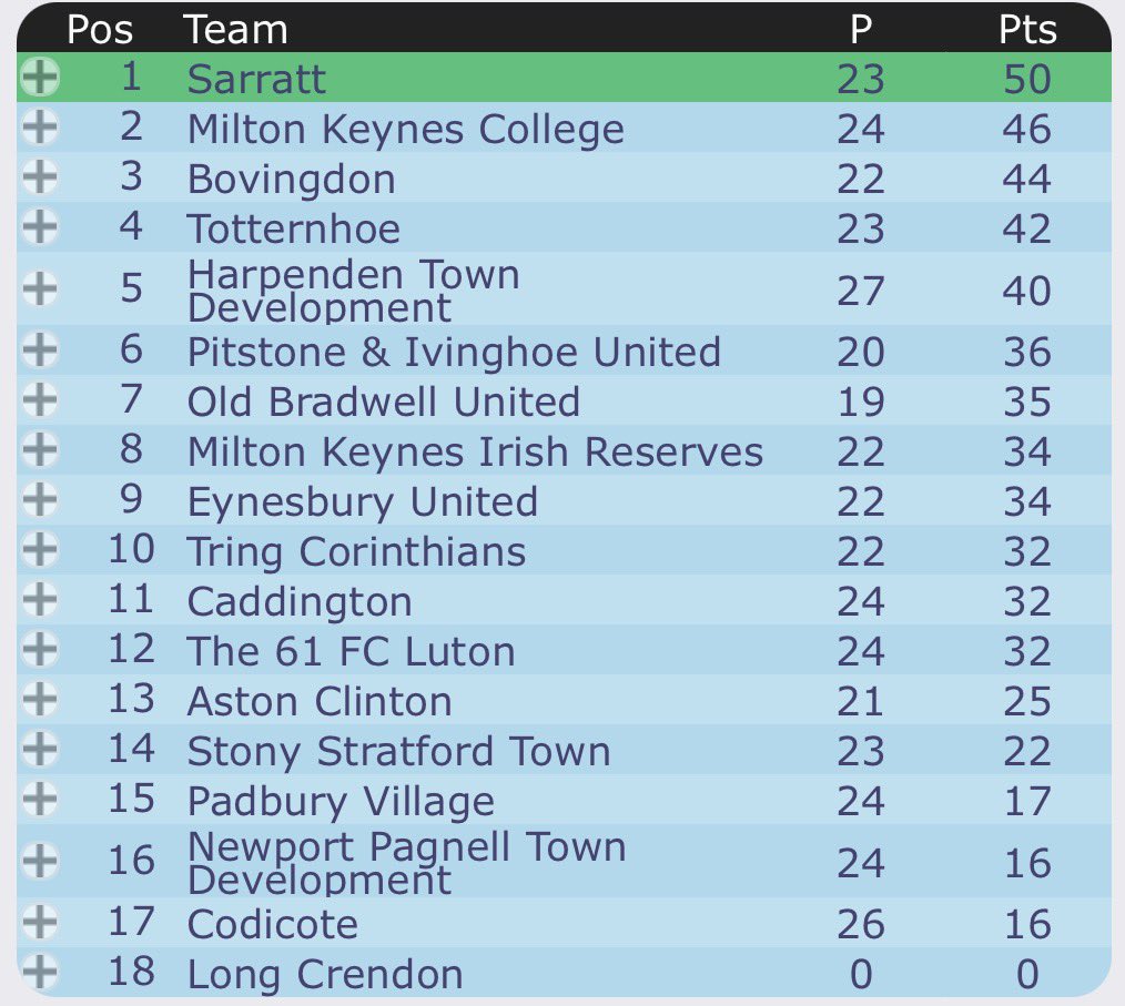 Spartan South Midlands Talk tweet media