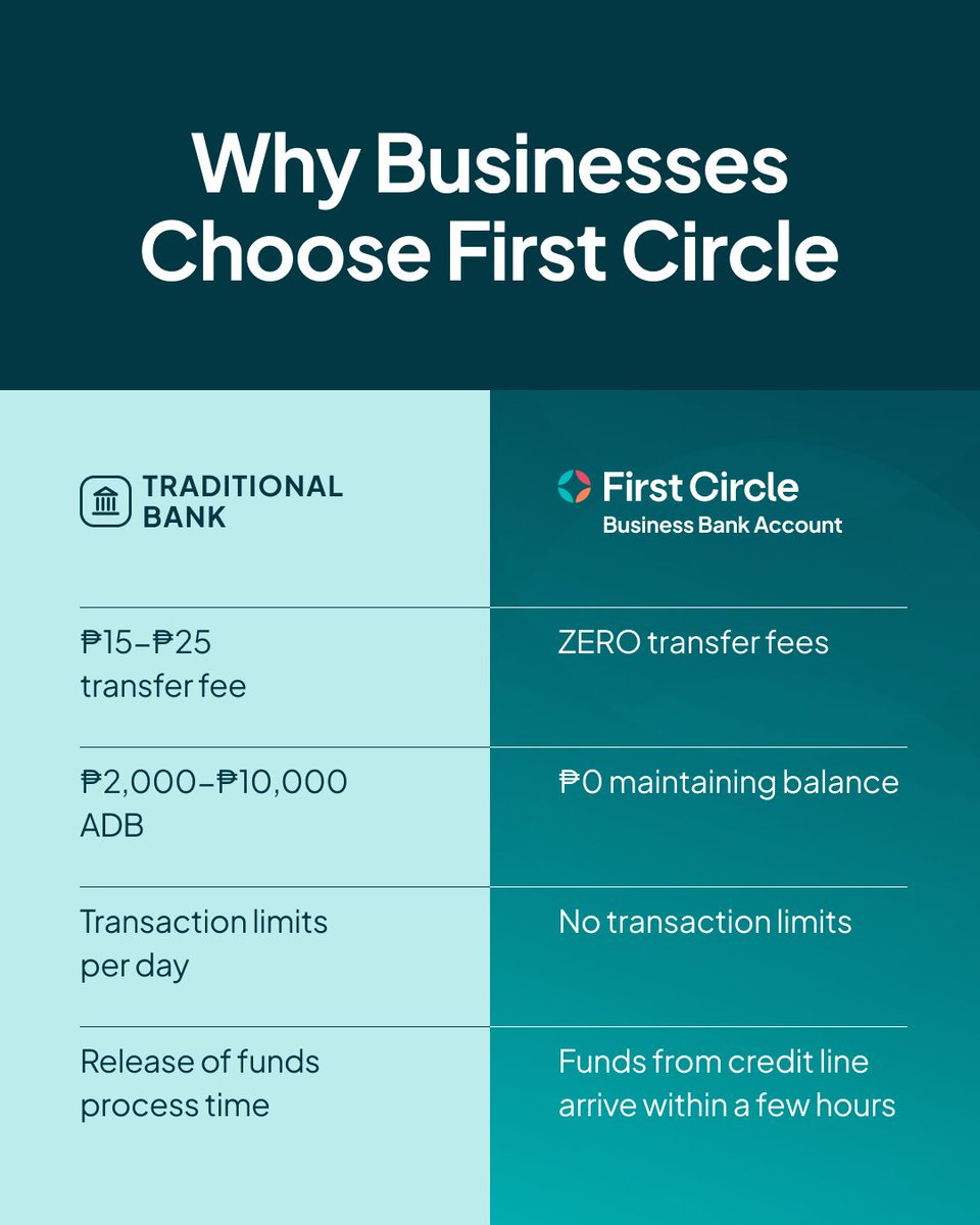 First Circle tweet media