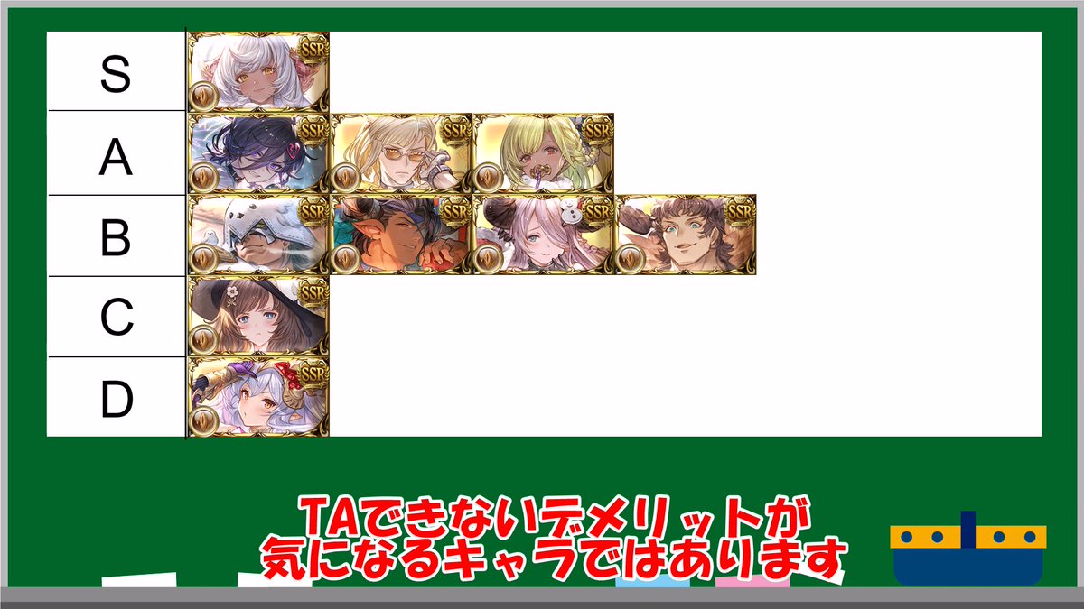 12周年アニバサプチケおすすめキャラ属性別10選です！
火水土属性です。リプライに風光闇属性あり。
リミキャラ込みですが、リミキャラは基本おすすめしません。
granbluefantasyblog.com/anniversary-su…
当ブログの記事では初心者、上級者それぞれがどのような考え方で選ぶべきか解説しています。

#グラブル