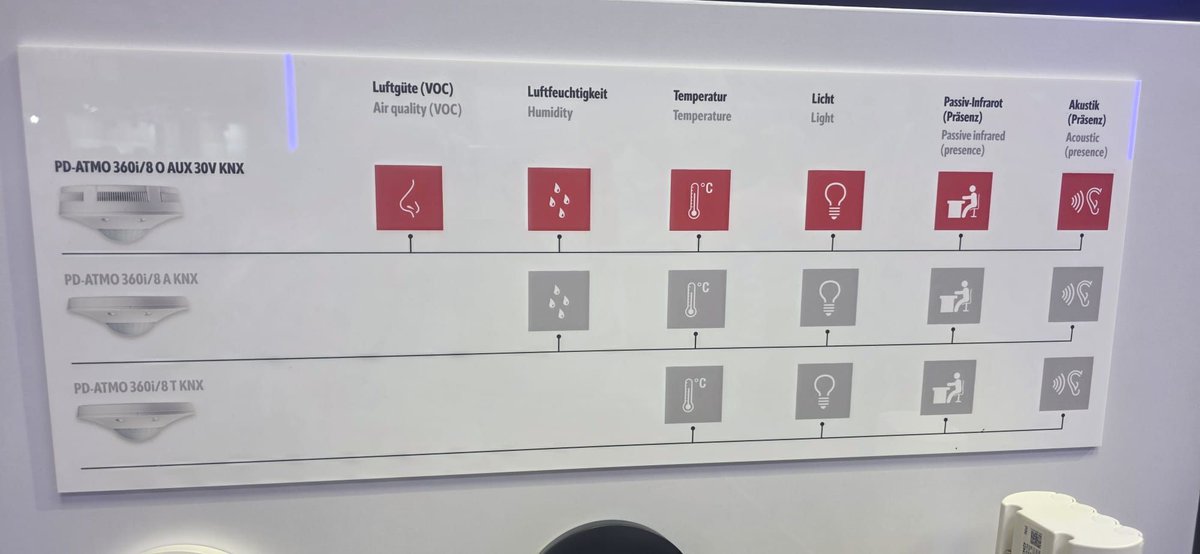 FuturasmusGroup's tweet image. 🙏 Thanks to Cristiano D. for welcoming us at the #ESYLUX booth during Light + LED Expo.

ESYLUX offers a wide range of #KNX presence and motion detectors with high-quality sensors and different housing designs for a variety of applications.

#LightAndBuilding #BuildingAutomation