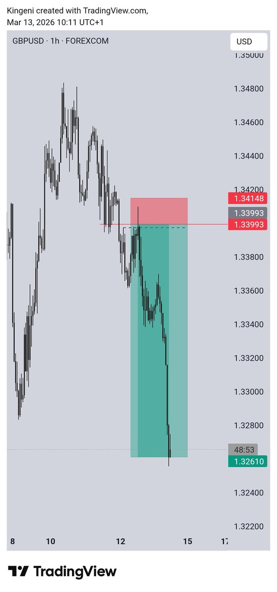 AlbertoPips tweet media