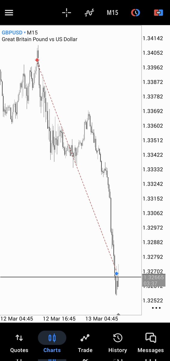 AlbertoPips tweet media