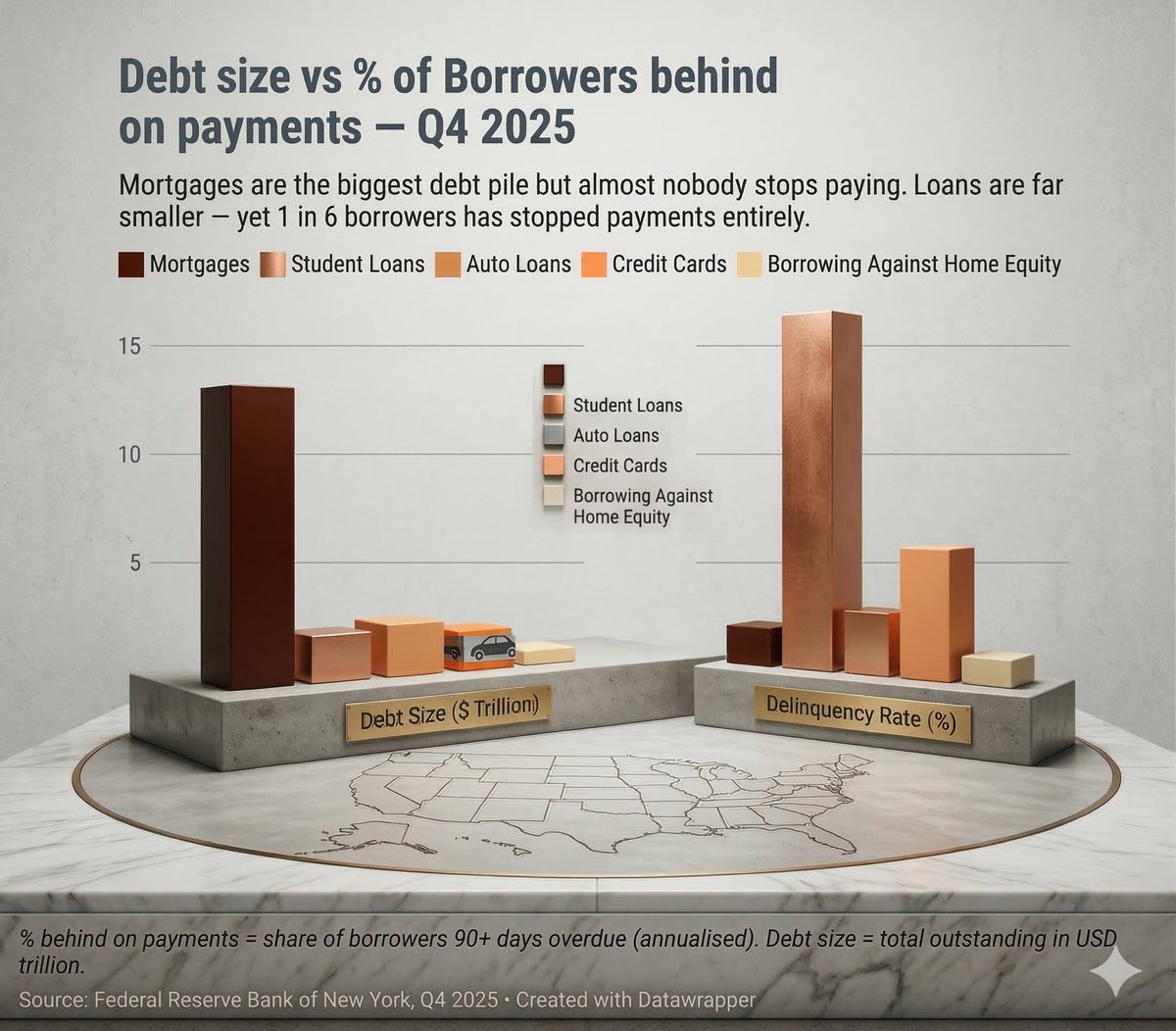 Priorities are shifting in the US as the cost of living bites. 🥶