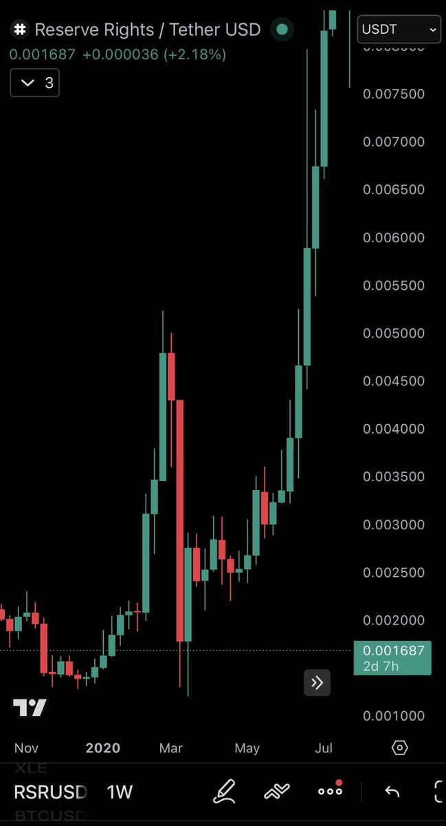 Crypto Mikey tweet media