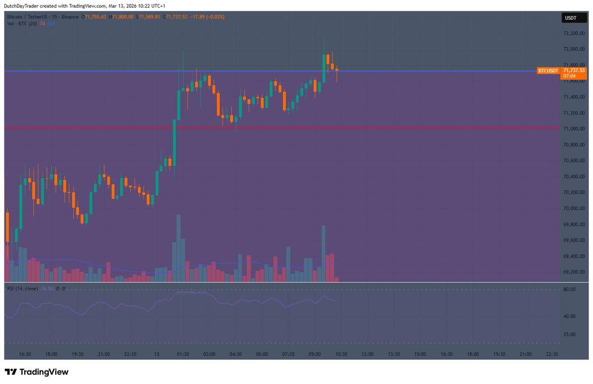 DutchTrader tweet media