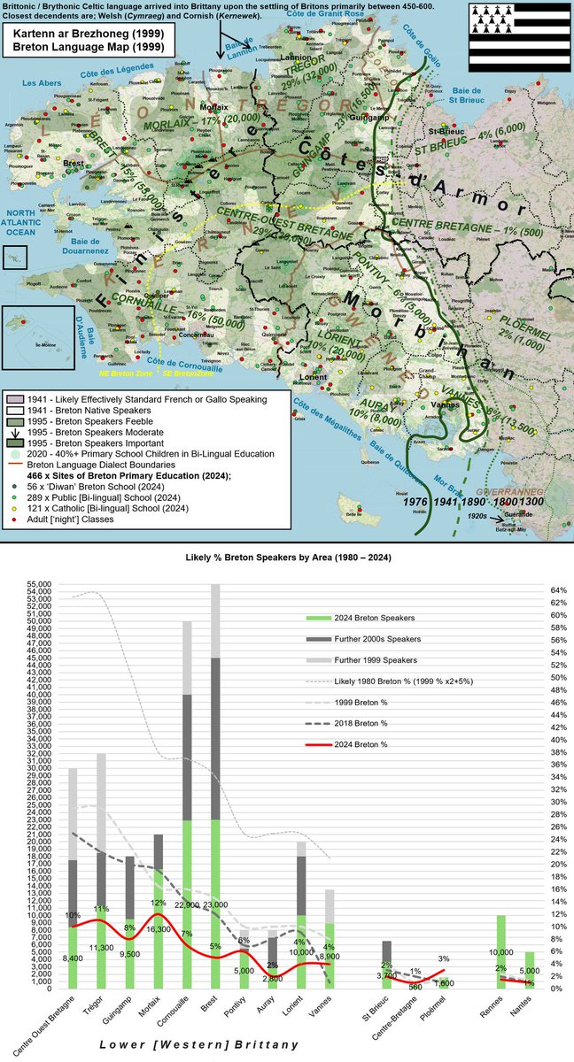 British Isles Linguistic Maps tweet media