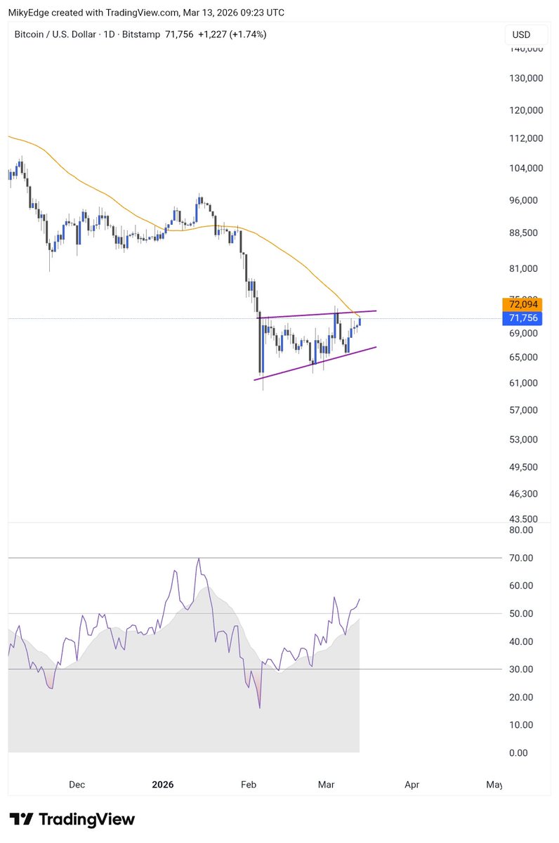 Mikybull 🐂Crypto tweet media