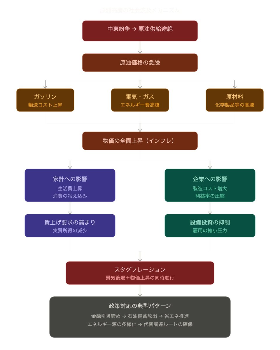 城戸 理沙 @Aonist tweet media