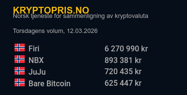Kryptopris.no tweet media