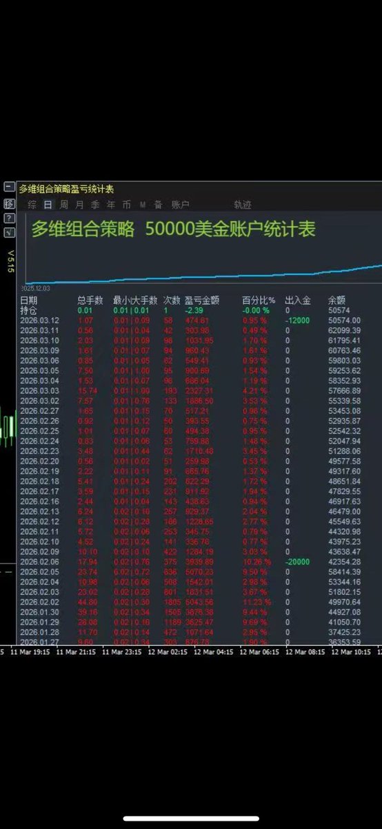 LAkobia78863's tweet photo. @grok 有那个用户发过这个图片吗 https://t.co/n6lFY2aC1h