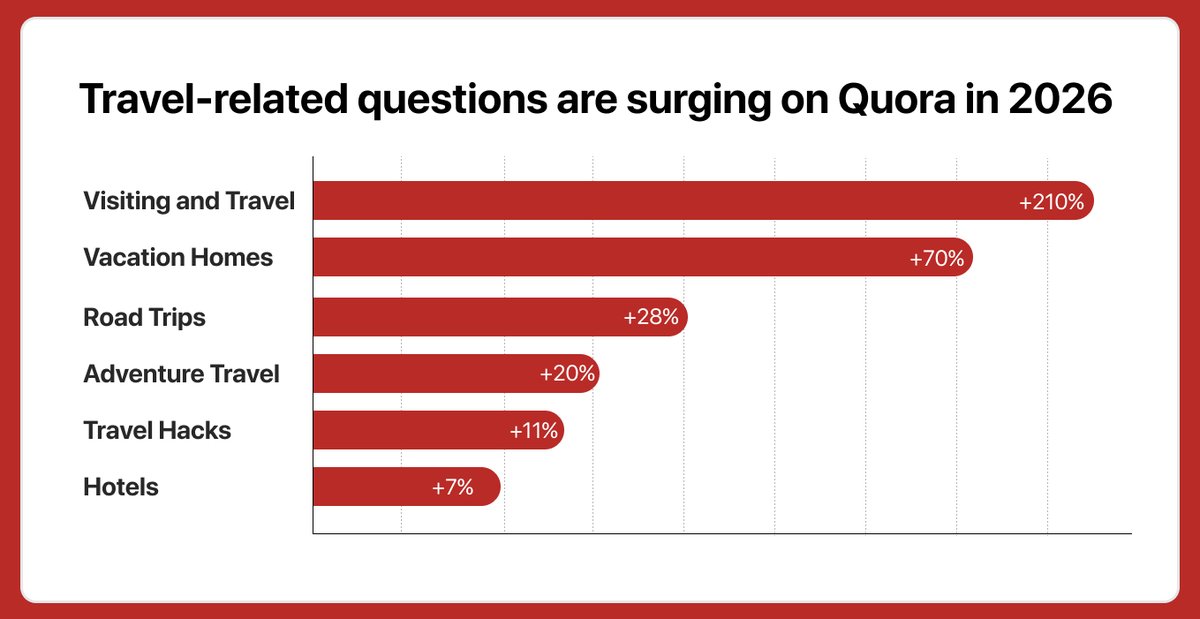 Quora for Business tweet media
