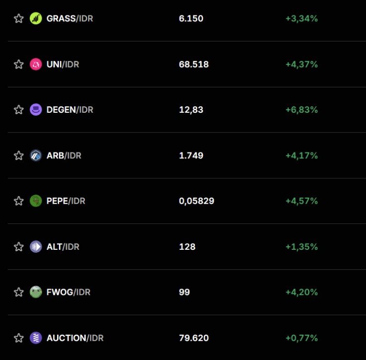 agnesrahangiar's tweet photo. Sinyal altcoin market scorecard bullish semalam hari ini pda ijo-ijo https://t.co/7p9DDExsK9
