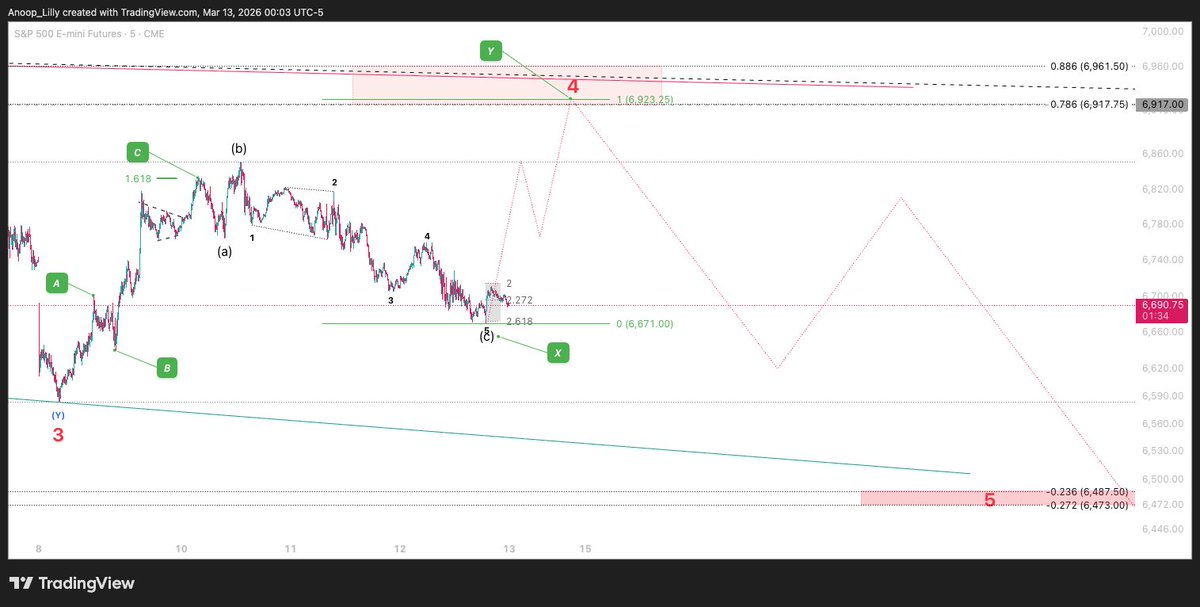 AnoopLilly tweet media