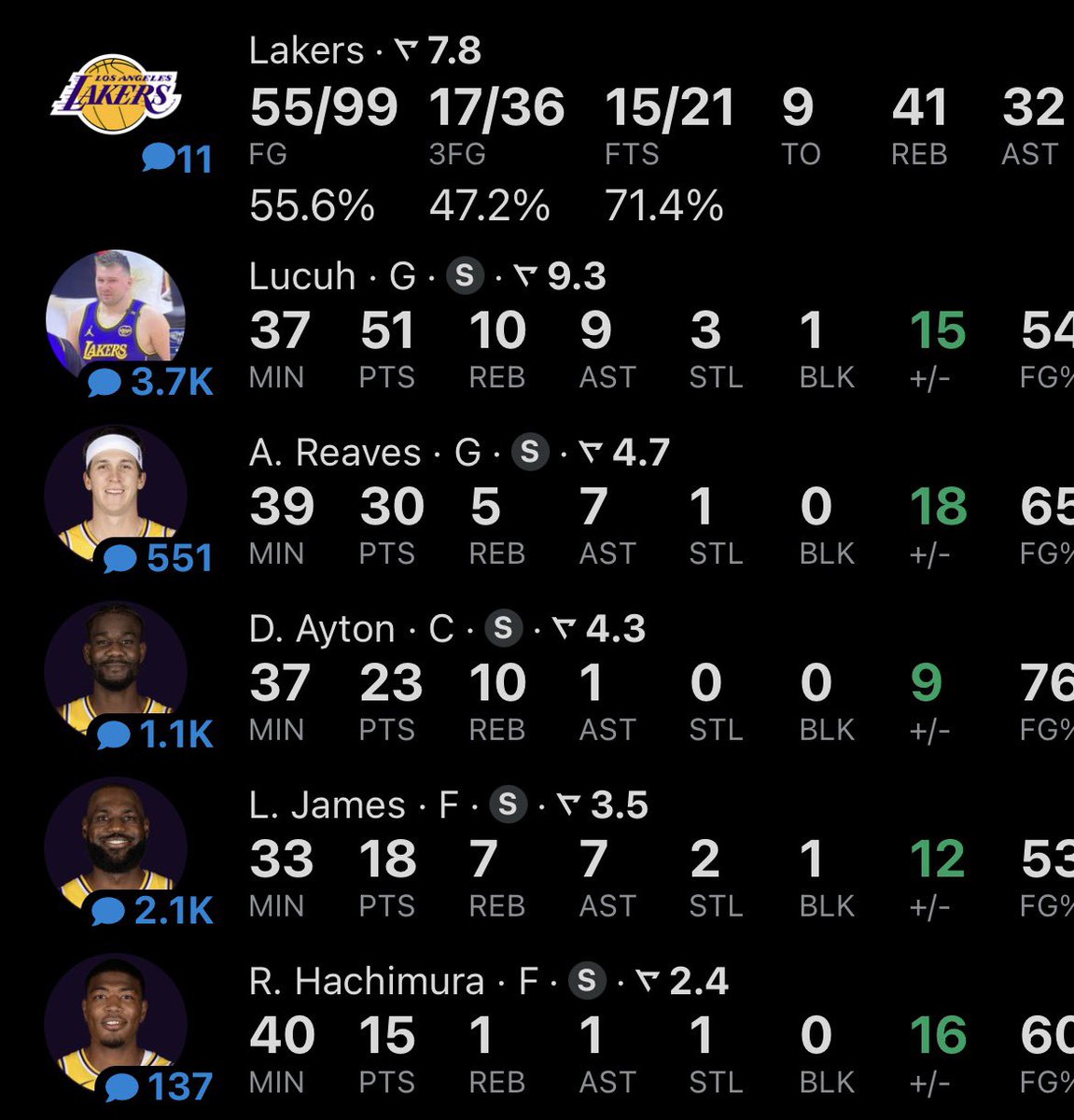 DiEHARDnLA's tweet image. Your Lakers starting 5 ladies and gentlemen, this team is heating up at the right time