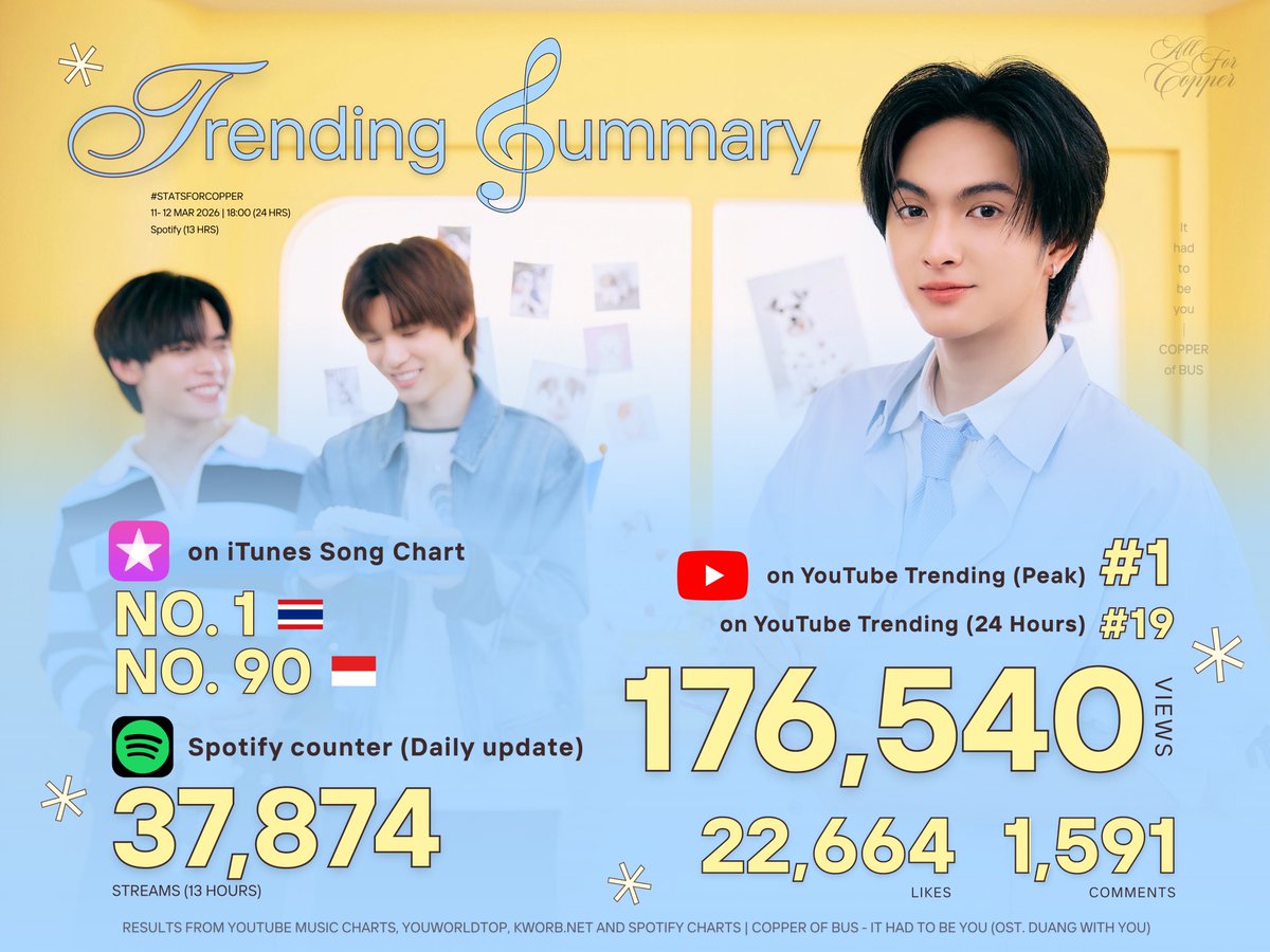 ALL FOR COPPER tweet media