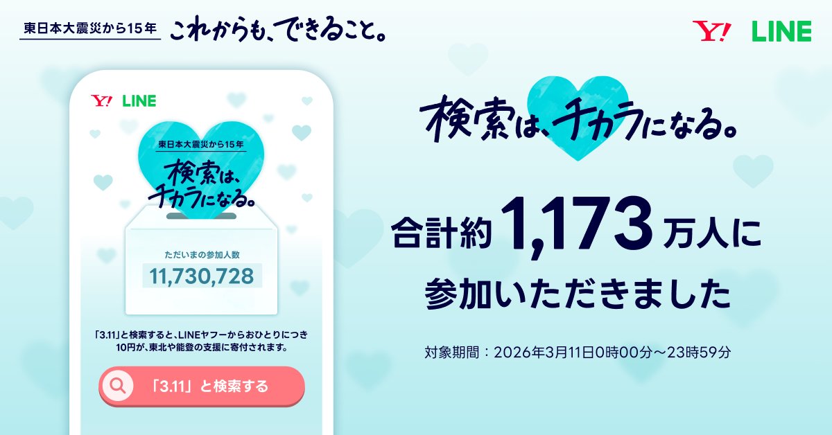 【3.11 検索は、チカラになる。】
3月11日にヤフーやLINEで「3.11」と検索した方は、11,730,728人でした。大変多くの皆様にご参加いただき、誠にありがとうございました。今後もLINEヤフーは皆様と共に被災地を支援して参ります。
yahoo.jp/_7eEMRK
#311これからもできること
#LINEヤフーの防災