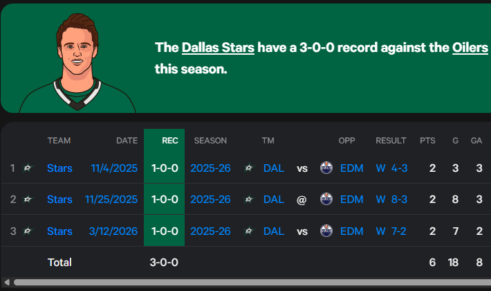 p9triot's tweet photo. Give us another WCF rematch against these FRAUDS!
#TexasHockey #GoOilersGo https://t.co/GuH0lhpWNN