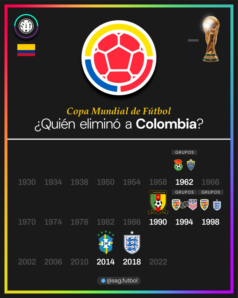 SAG Fútbol tweet media