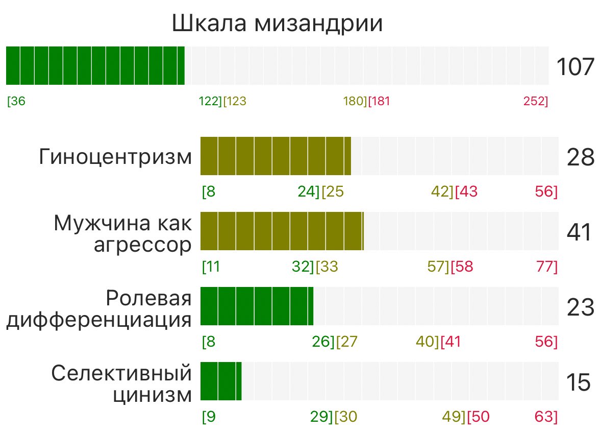Lilian_Dahmer's tweet photo. Всё ещё подстилка патриархата 🫰🏻 https://t.co/a6bgXC1M71