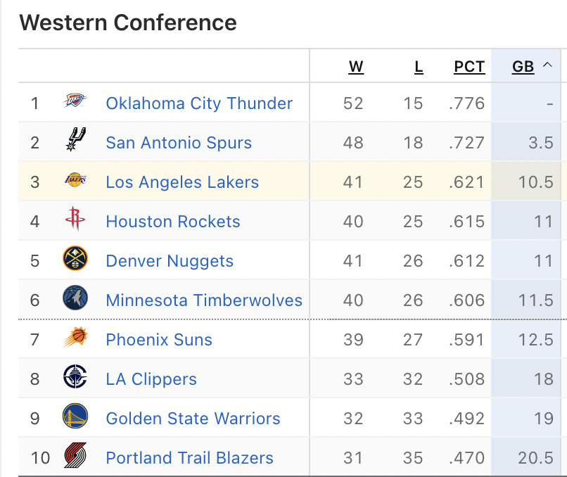 Lakers Nation tweet media