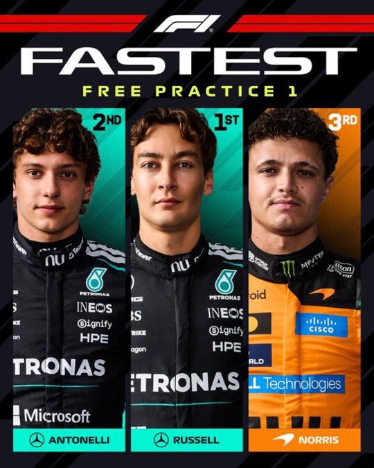 F1Tornello's tweet photo. #F1 FP1 del GP China. Mercedes está sólido arriba, Russell y Antonelli mandan, Norris y Piastri los siguen y luego las Ferrari de Leclerc y Hamilton. Red Bull está a un año luz de la punta. Colapinto terminó 15° a menos de 3/10 de Gasly. Hubo varios despistes inesperados, Como el de Franco, Hamilton, Bortoleto, Norris, Piastri y otros 🏁