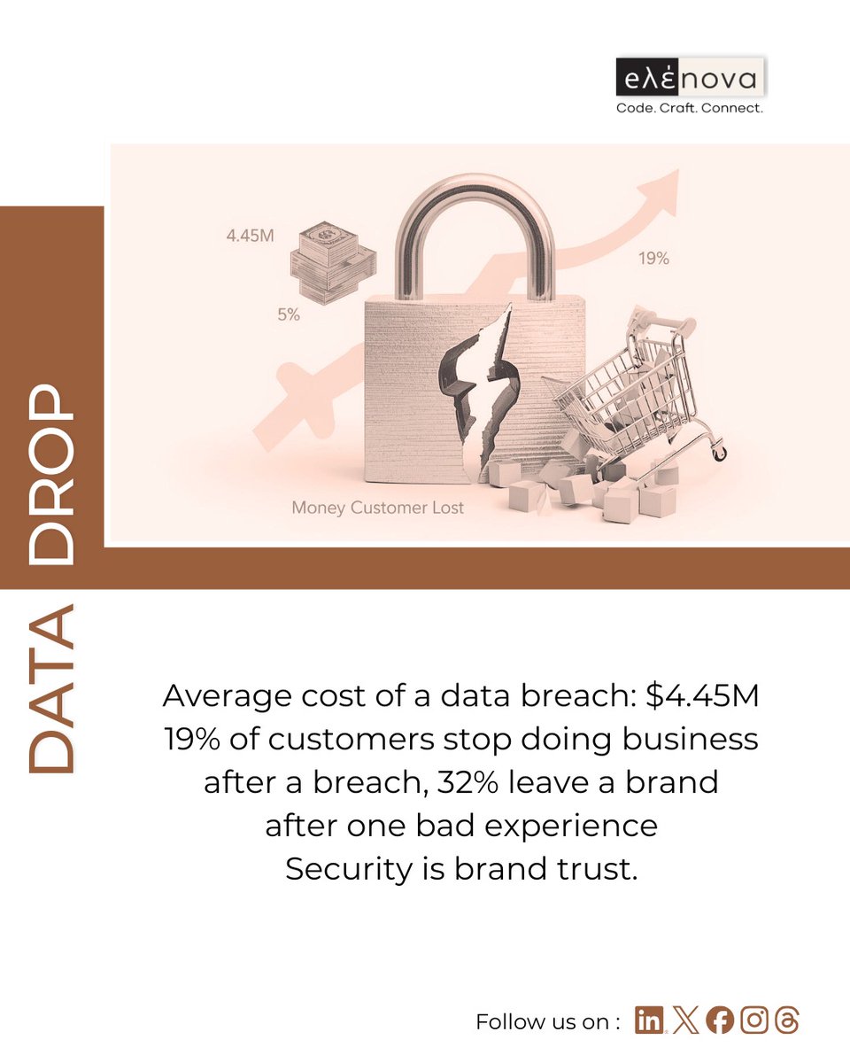 elenova_solns's tweet photo. Security is no longer optional.
It is brand protection.
#DataDrop #CyberRisk #BrandReputation #TrustEconomy #eλέnova https://t.co/R42fO9MFPw