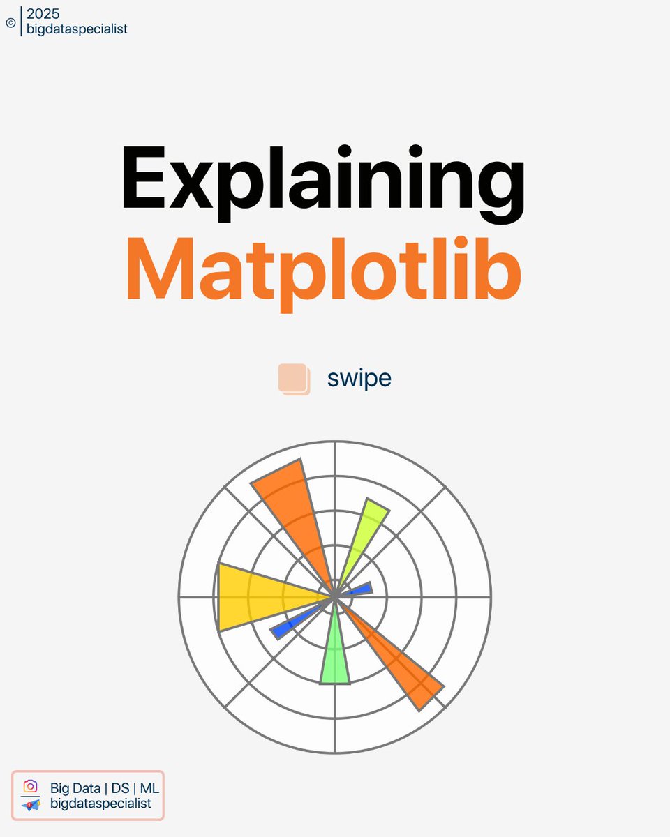 Big Data Specialist tweet media