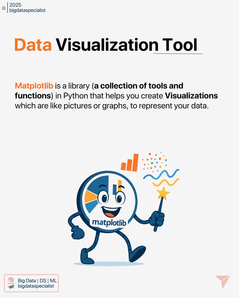 Big Data Specialist tweet media