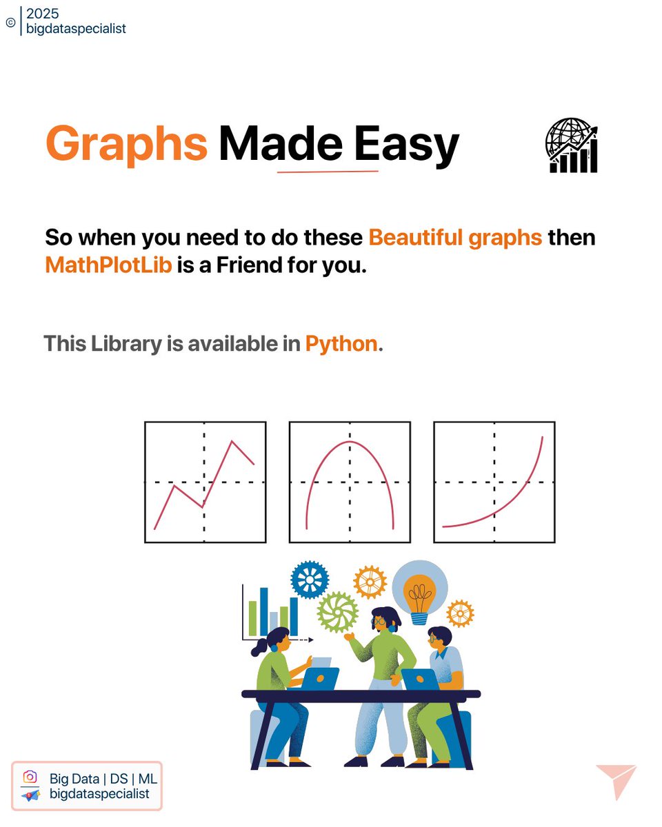 Big Data Specialist tweet media