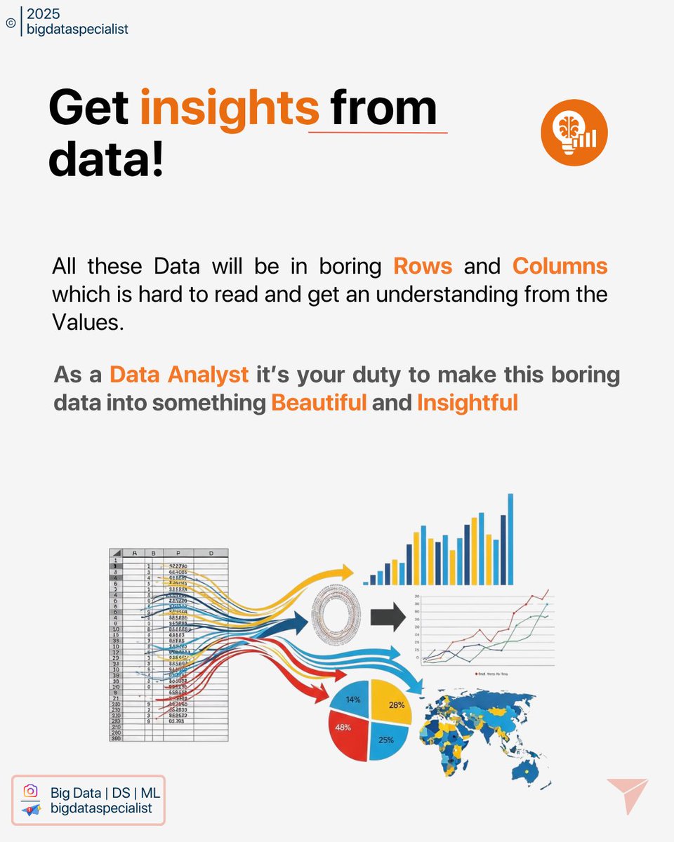 Big Data Specialist tweet media