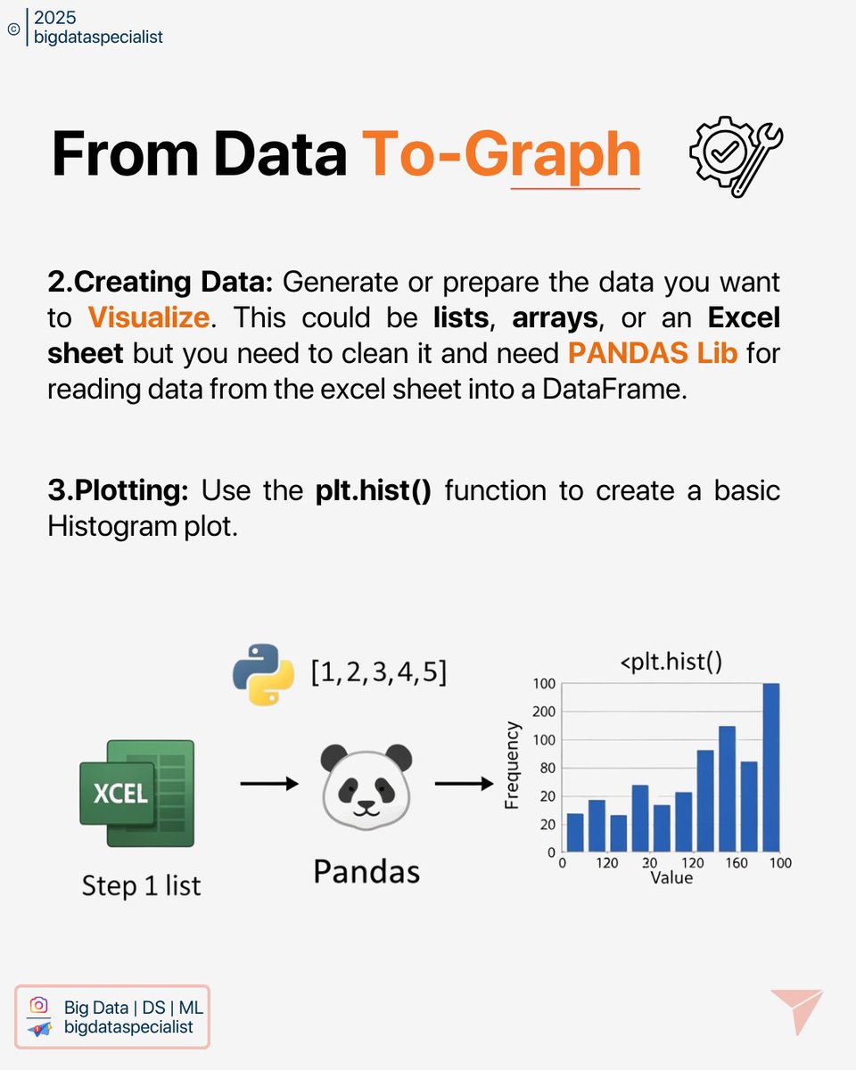 Big Data Specialist tweet media