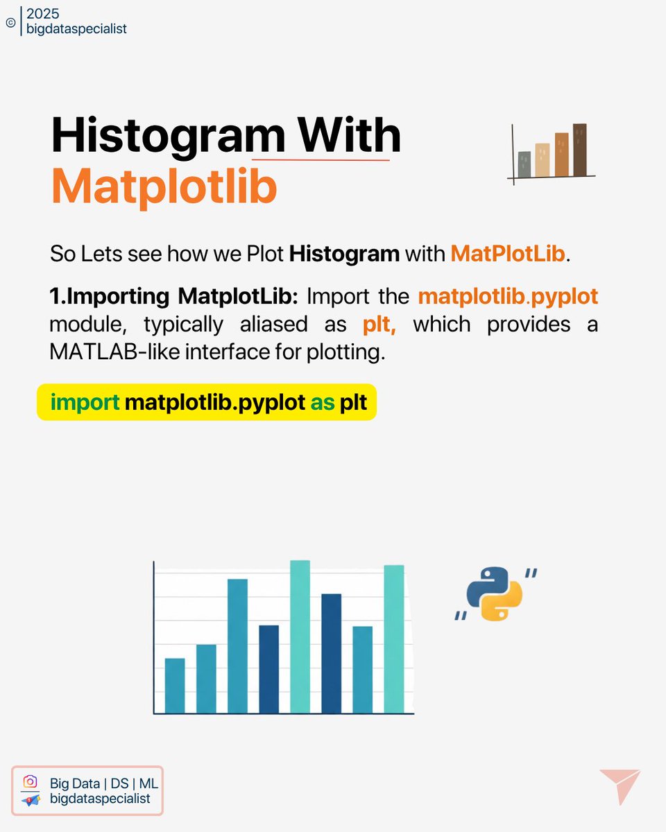 Big Data Specialist tweet media
